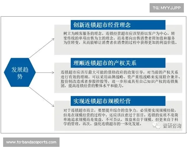 中国滑水尾波研究与技术创新发展趋势分析 中国滑水尾波研究与技术创新发展趋势分析